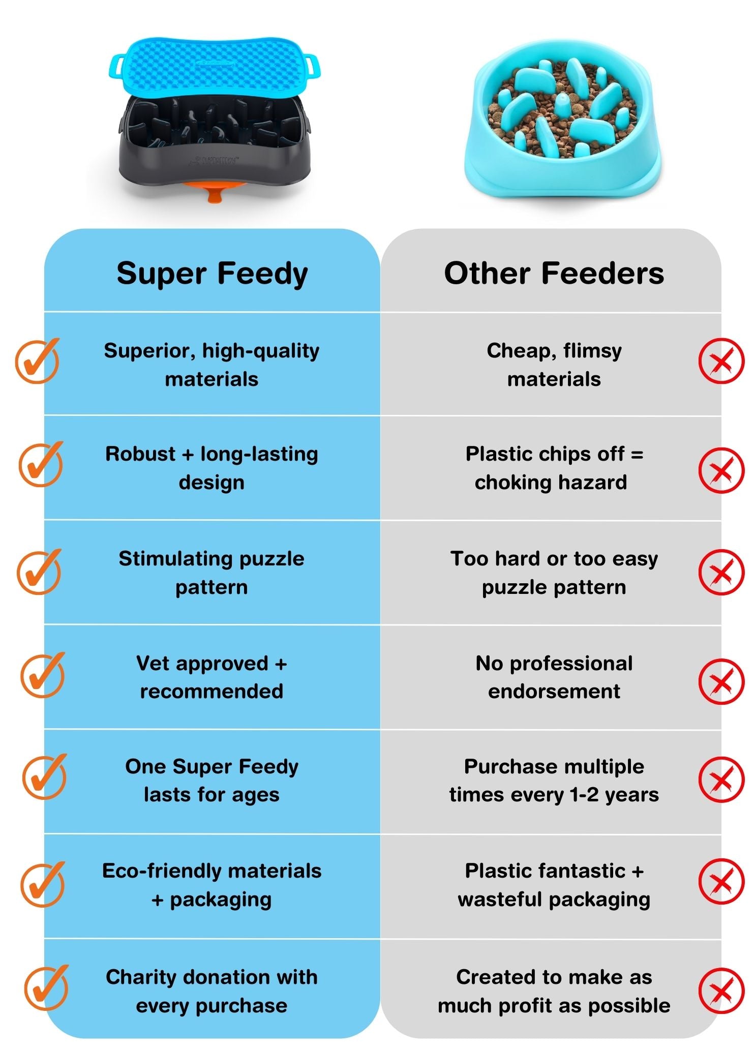 Super Feedy vs Other Feeders