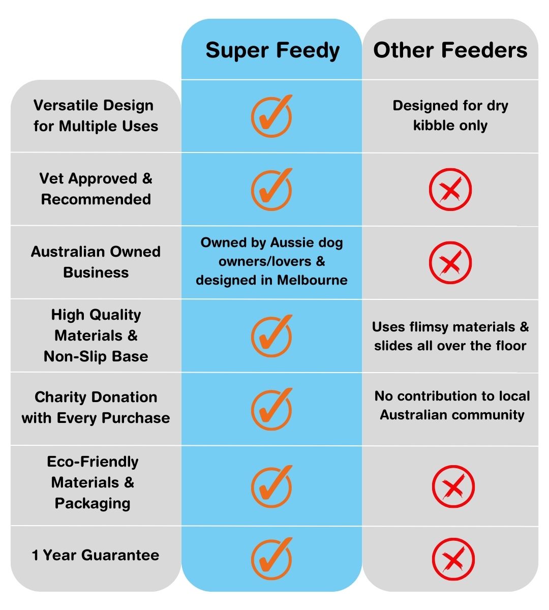 Comparison of Super Feedy slow feeder bowl versus other slow dog feeders