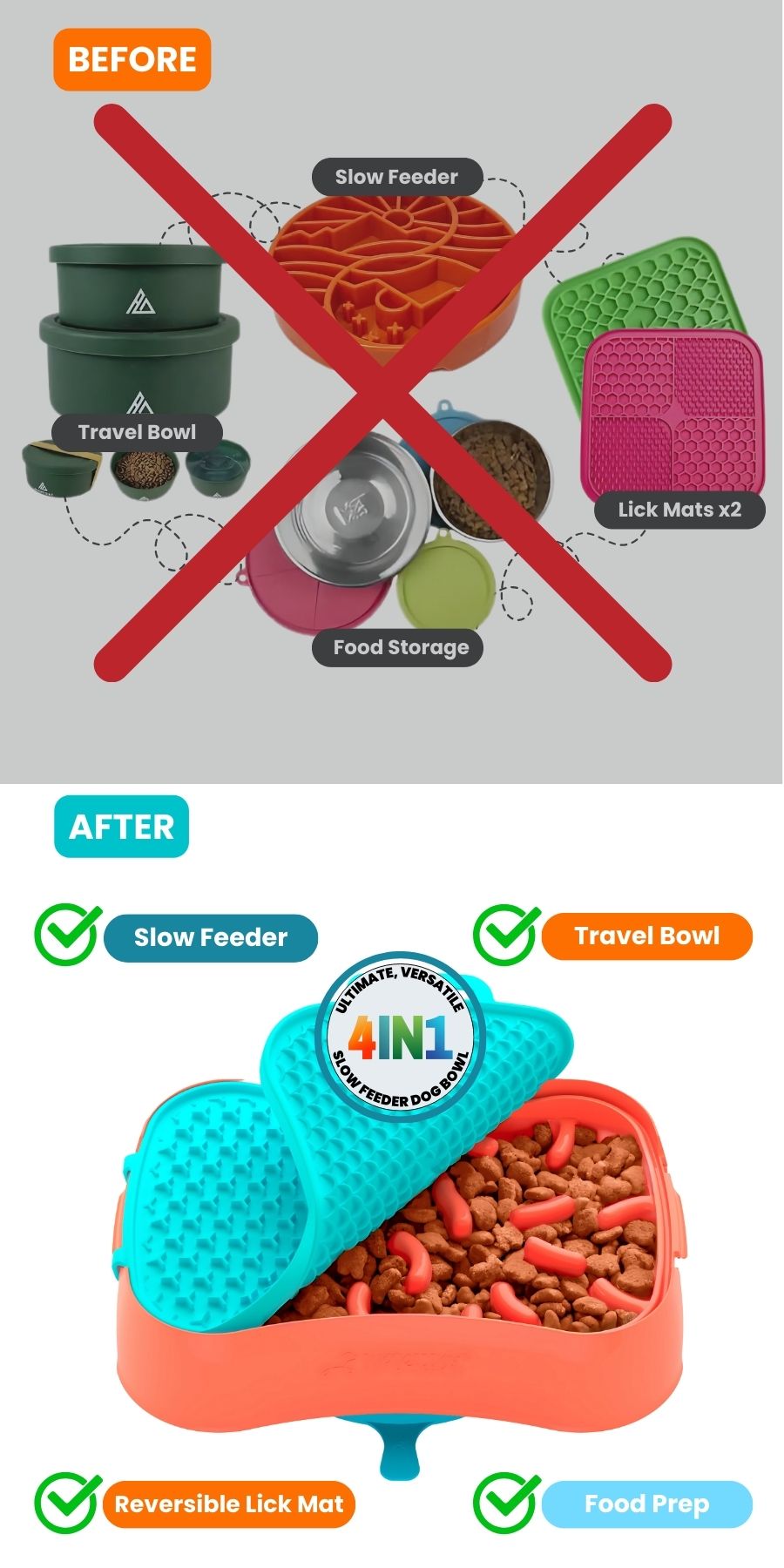Super Feedy 4-in-1 Slow Feeder Bowl For Dogs